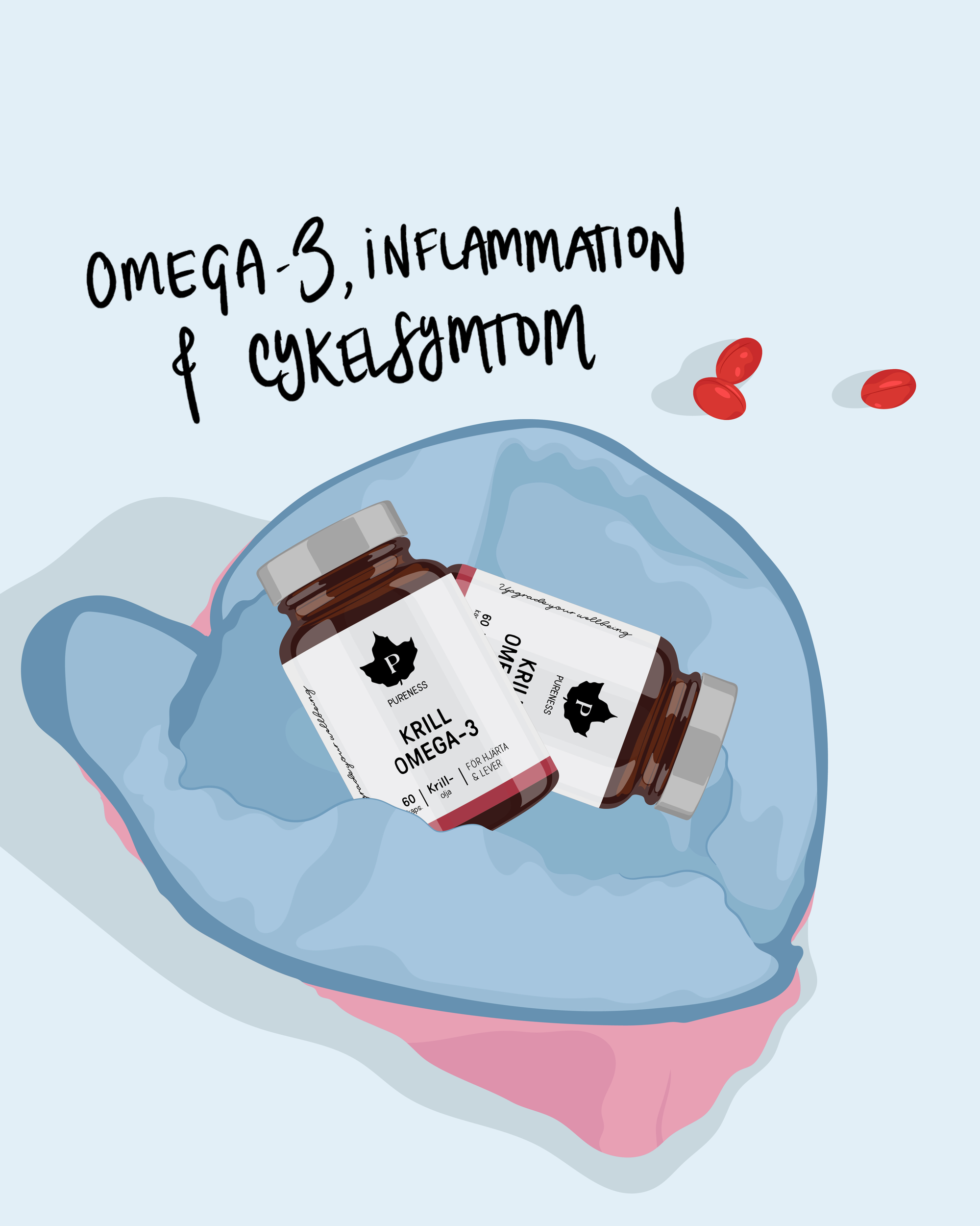 Omega-3, inflammation & cykelsymtom